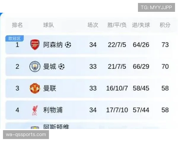 伊萨克把握机会效率为何偏低？基于赛事数据的多维解析